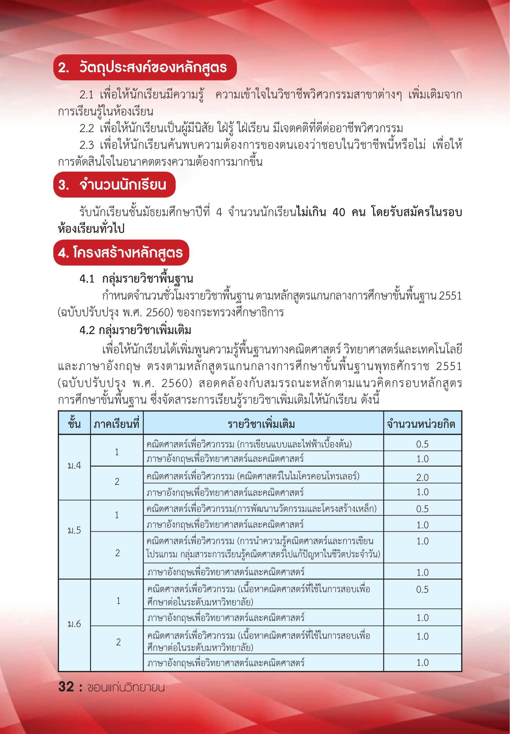 รายละเอียดหลักสูตร 2