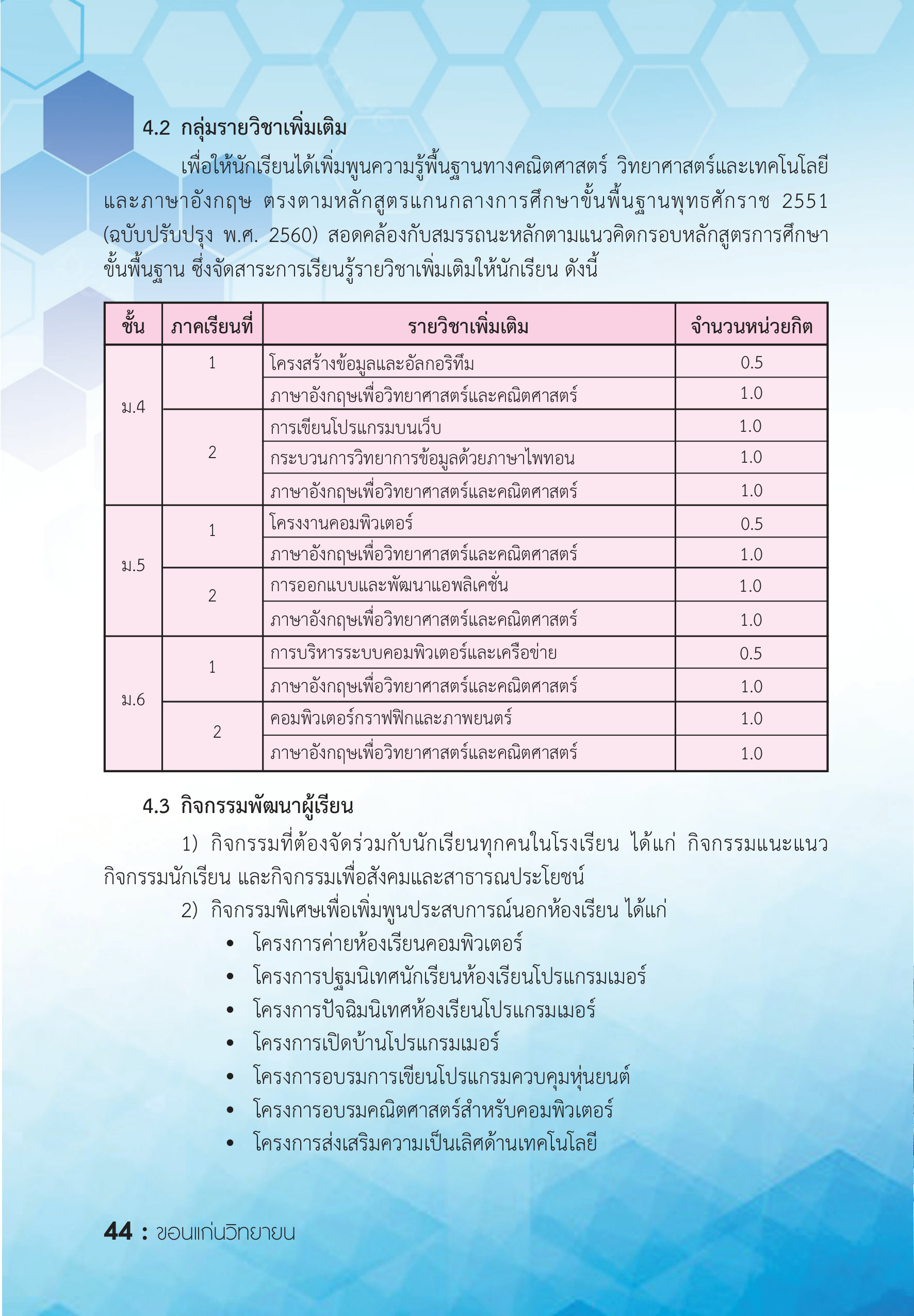 รายละเอียดหลักสูตร 3