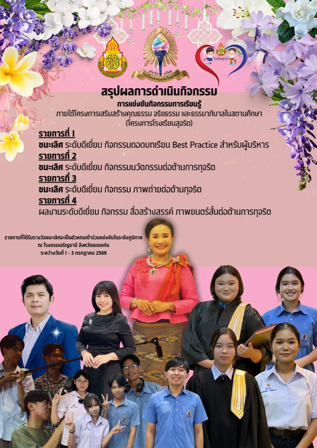 สรุปผลโรงเรียนสุจริต